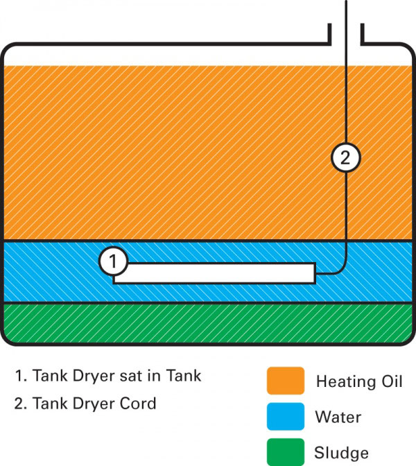 Cim-Tek Tank Dryer